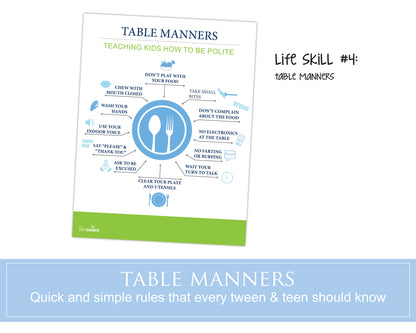 Five teen life skills posters